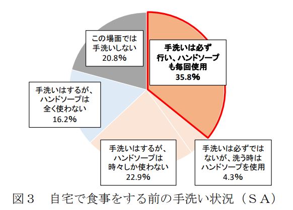 nico石鹸 50ｇボディーソープ 子供