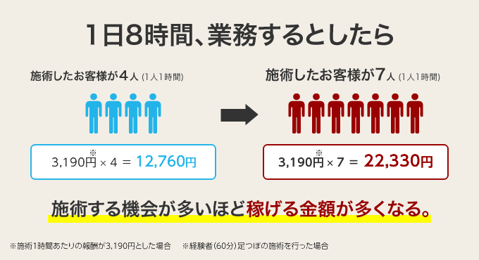 大戸屋のバイトはきつい？リアルな評判・口コミを解説 | 一般社団法人キャリアビジョン協会