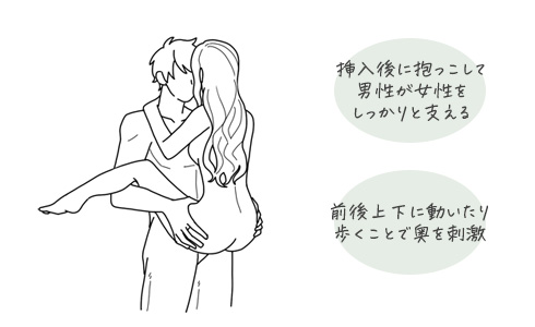 対面立位の体位のやり方をイラストで解説！セックス時の挿入方法やコツも紹介