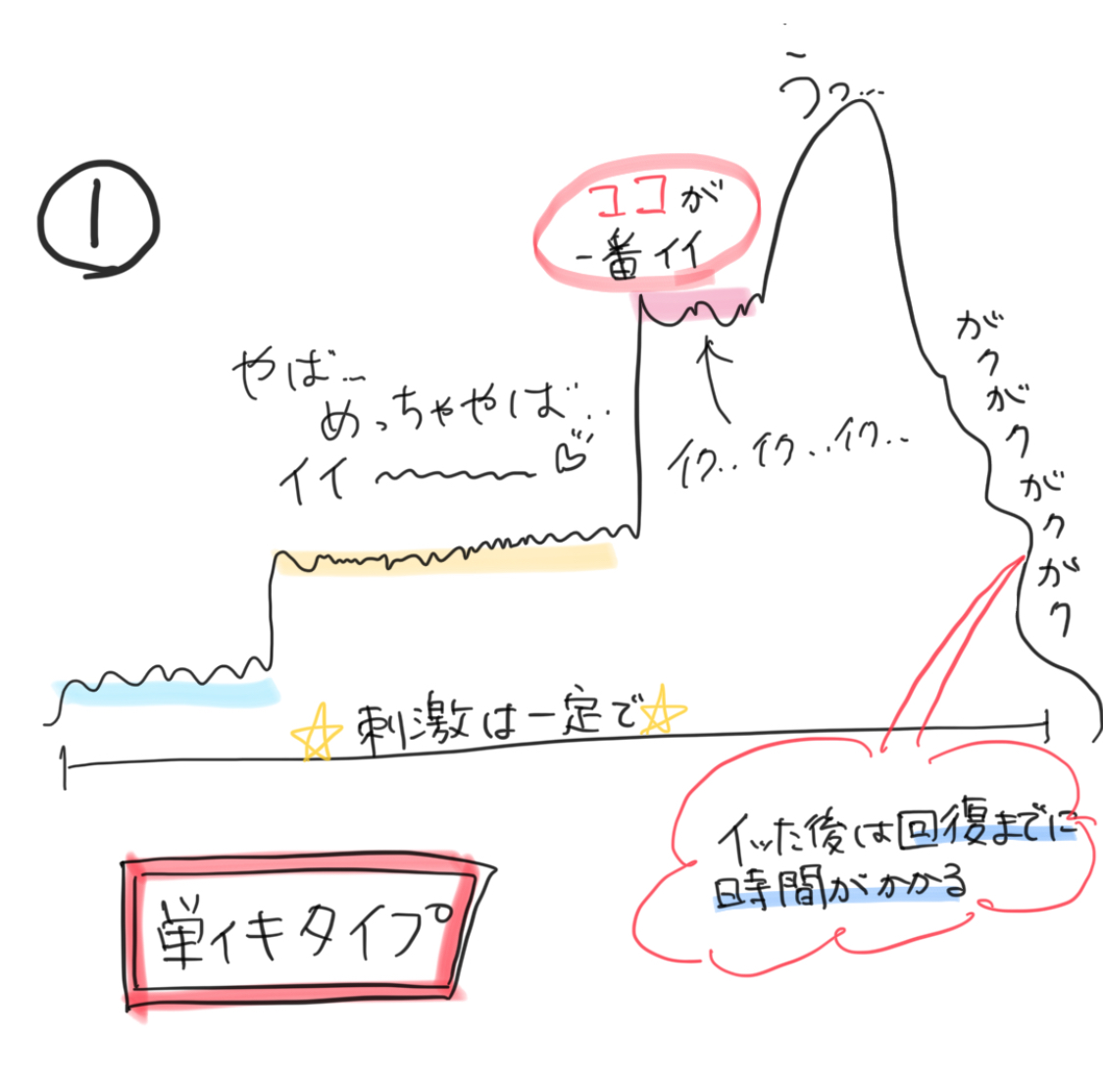 イク”感覚ってどんな感じ？ 20代~30代女性の語るオーガズムの本音 | MORE