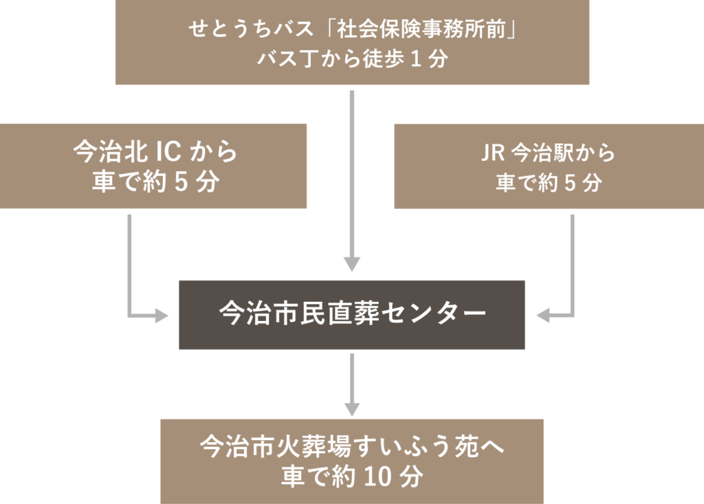 今治市火葬場すいふう苑(燧風苑)でおむつ替え | ベビーレディと松山市内をお出かけしたりハンドメイドしたり。