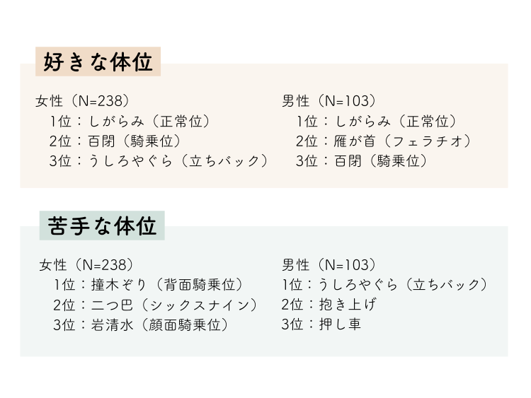 女性に人気のセックス体位一覧｜元デリヘル嬢がお気に入り体位を徹底解説