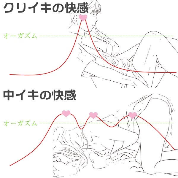 外イキの極意とは！？オナニーとセックスで開発する方法とコツを徹底解説 | やうゆイズム