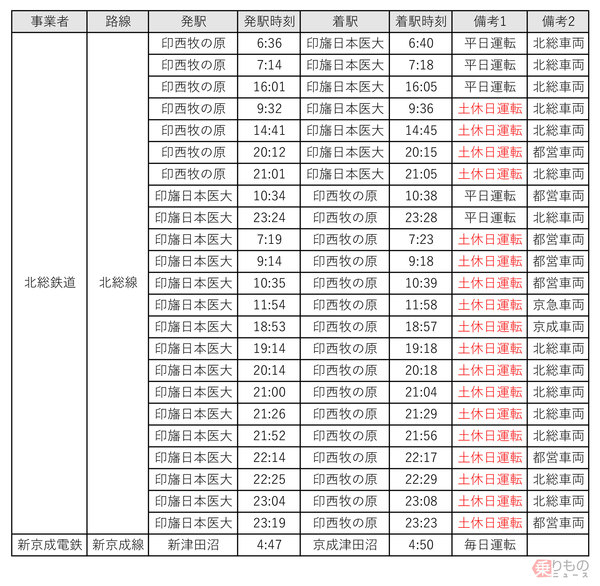 笹塚駅で始発まで営業をしている人気店20選 - Retty（レッティ）