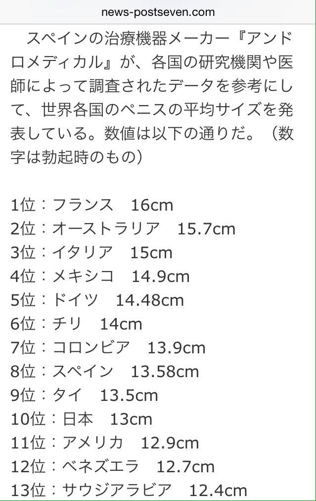 勃起ペニスの長さが30年間で24%も増加していると判明！ - ナゾロジー