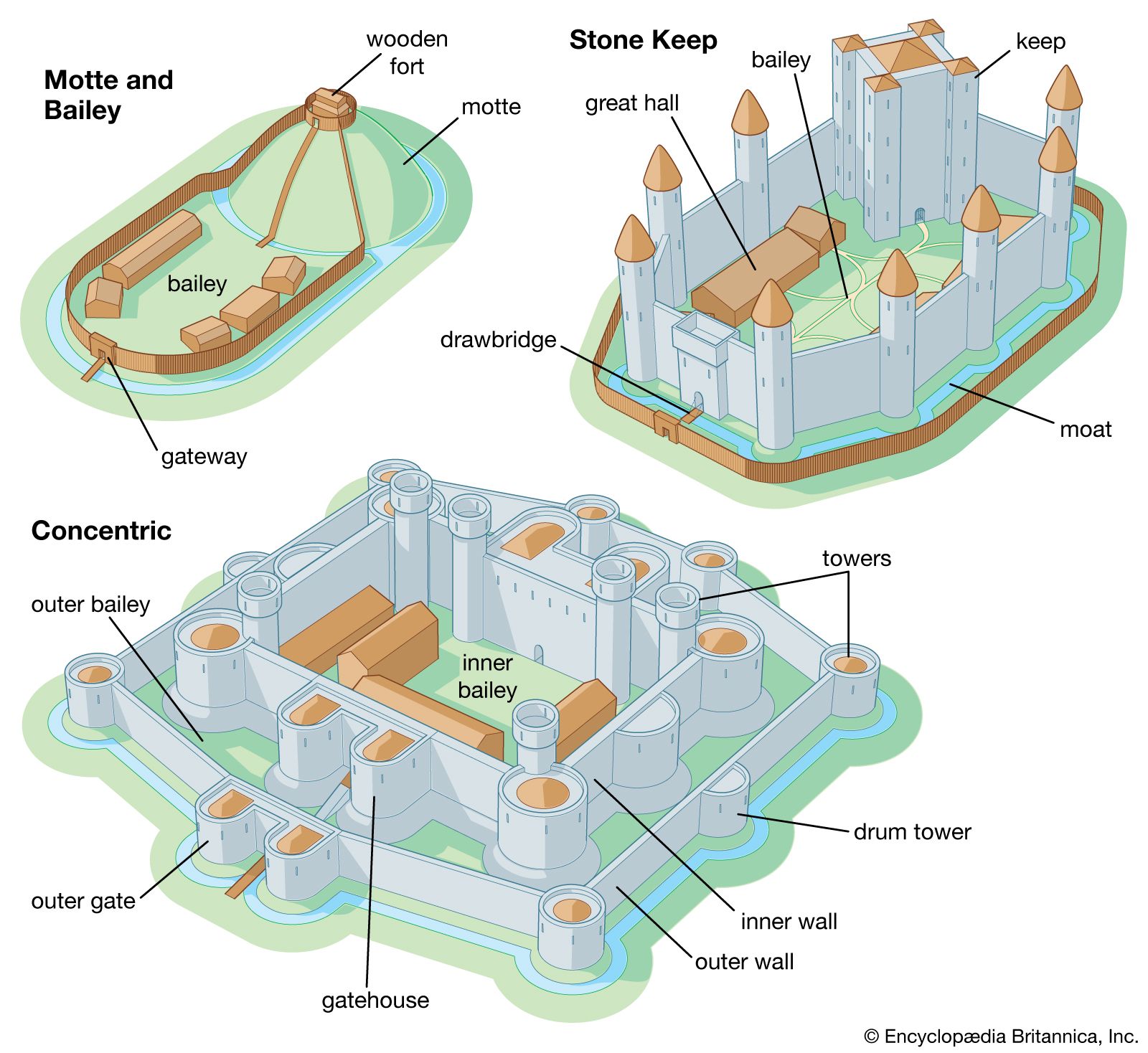 Stone Keep Castles - History