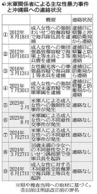 元大阪地検トップが準強制性交等の疑いで逮捕〉「奥さんの関係で辞めると口ごもってたな」官舎で酔って抵抗できない部下の女性に性的暴行か「5年も経ったこの時期に事件化は…」  |