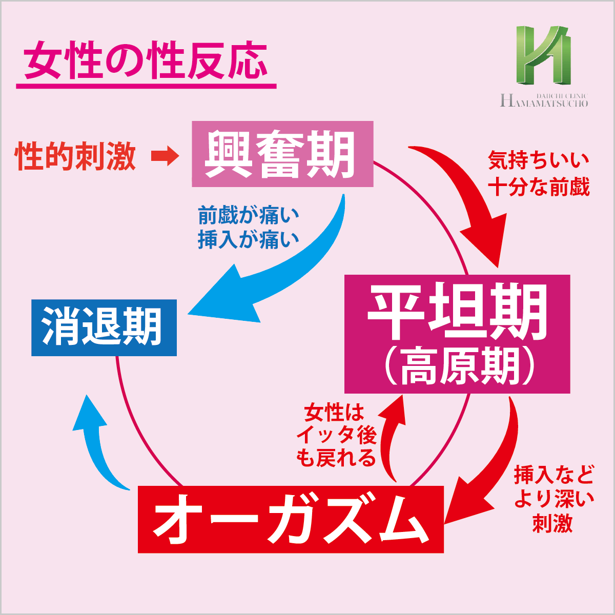 女性向け】中イキのやり方や開発方法を現役風俗嬢がまとめてみた｜ココミル