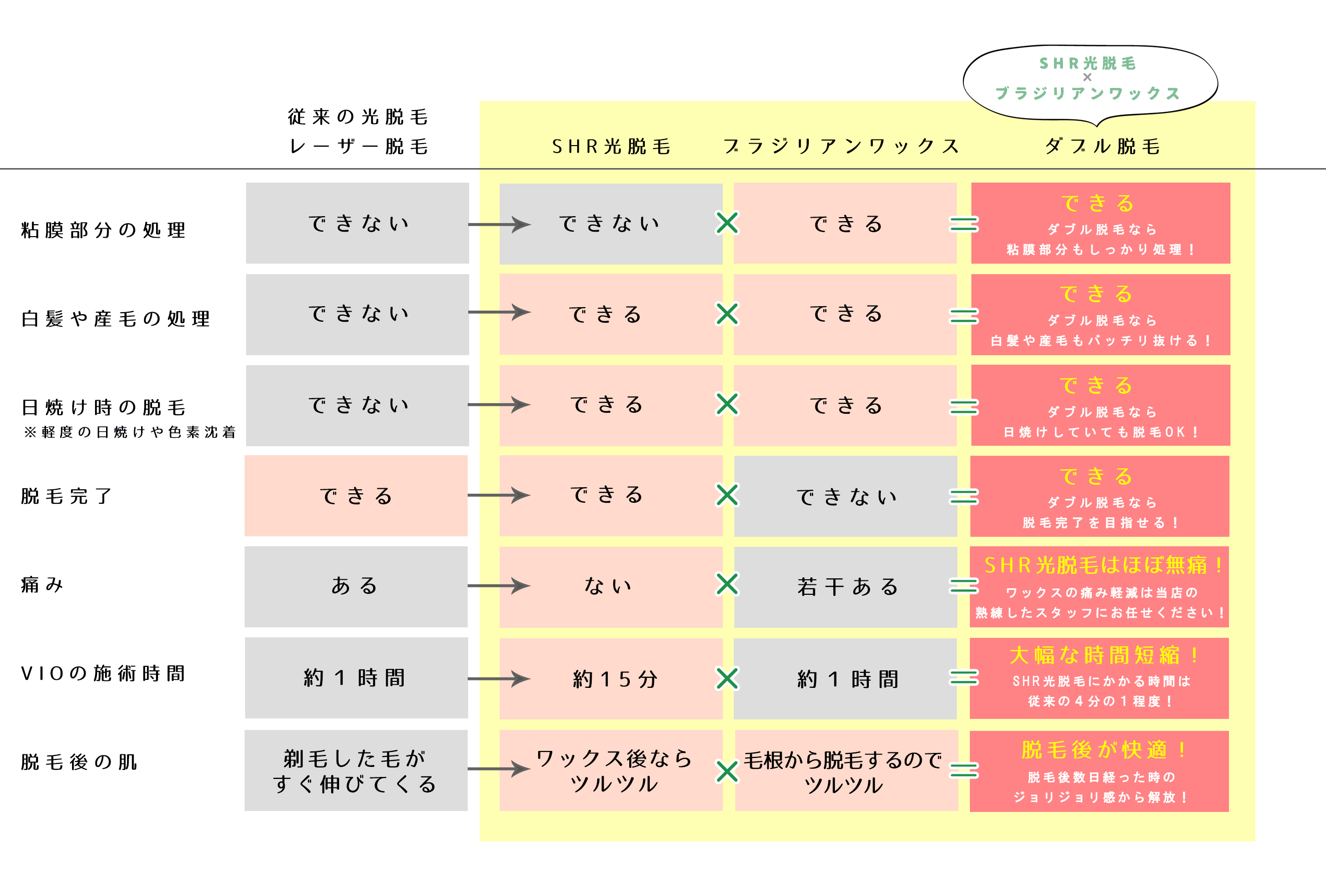 東京都足立区のエステ検索結果-キレイスタイル