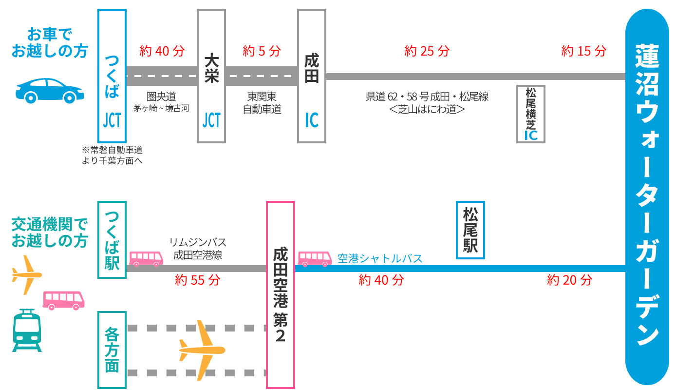 成東駅(千葉県)近くの温泉、日帰り温泉、スーパー銭湯おすすめ【2024年度版】｜ニフティ温泉