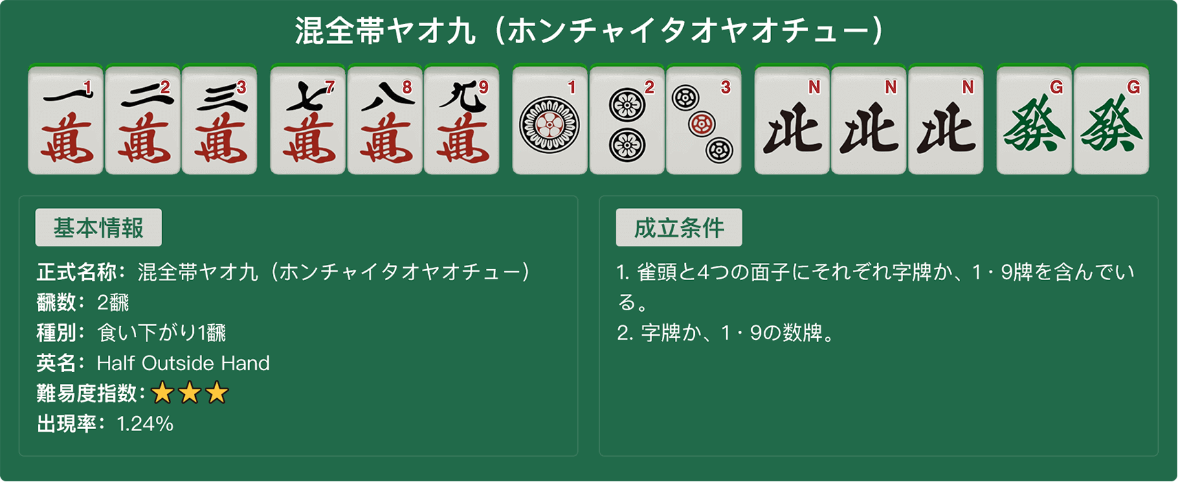 役満の地和(チーホー)で滅多にできないだけに勘違いしやすいポイントとは - 健康麻雀公式ブログ～千葉県柏市発