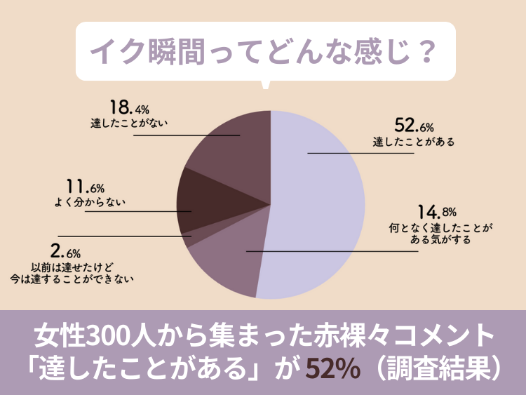 私は女性なのですが、イく感覚がわかりません。 | Peing -質問箱-