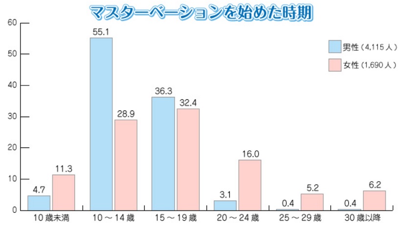 女の子のオナニー問題♡頻度、方法、注意点etc.みんなどうやってるの？ - with class -講談社公式-