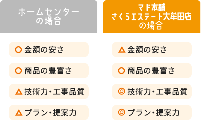 マド本舗でリフォーム｜施工事例｜静岡県浜松市：トステム商品販売店－ウグイスヤトーヨー住器株式会社