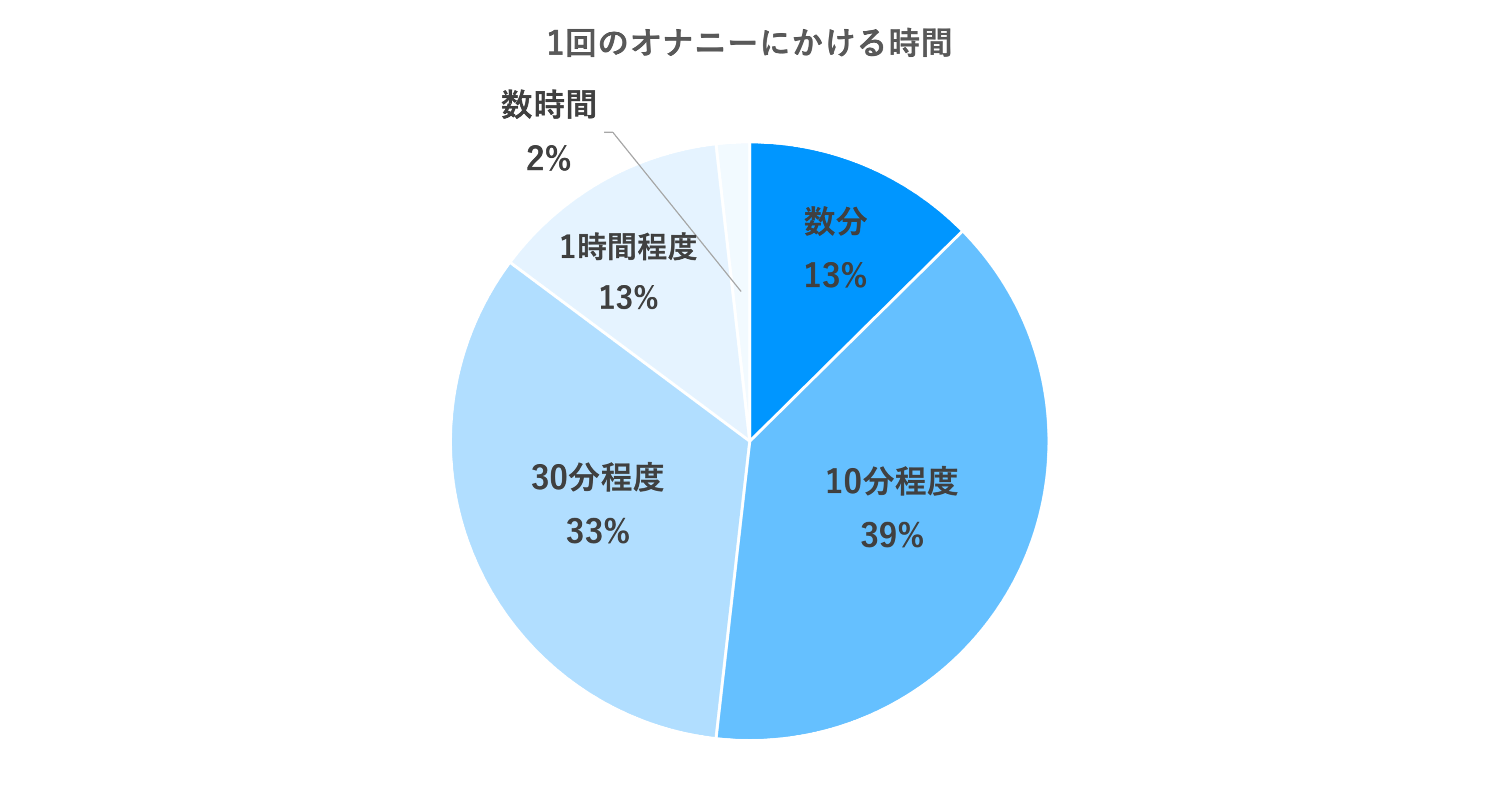 M男くんに贈る2回連続射精命令! 君のオナニーの主導権はこの私が握っている。 | フェチAV専門メーカー【アロマ企画】公式サイト