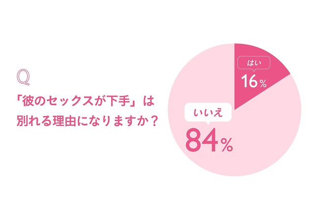 彼氏のセックスが絶望的に下手！どうやったら上手くなる？ | おんなの学校