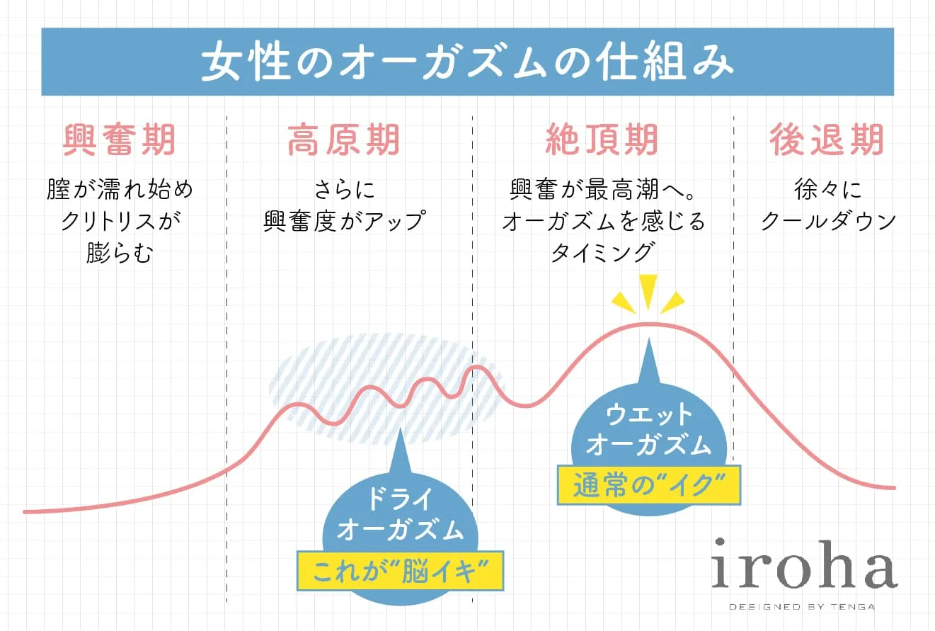 モヤモヤ相談室】「オナニーでどうやったらイクの？イクってなに？」NEW!!! – withセイシル