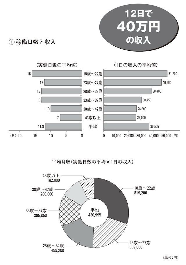 なぜ風俗嬢は「夜の世界」から足を洗えないのか | Forbes