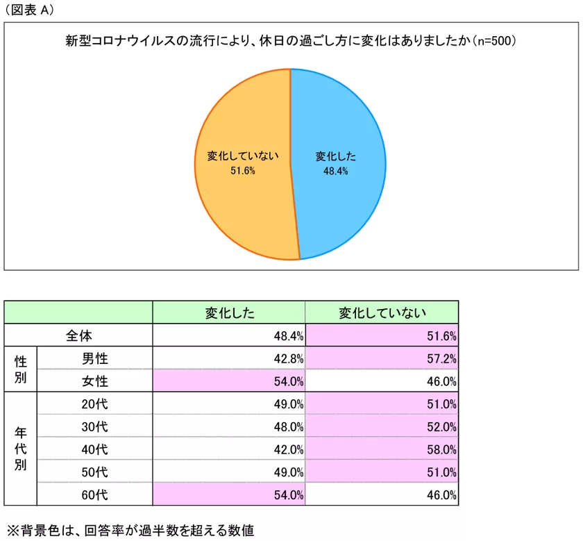 2024年】休みの日にやることがない独身男性向けの過ごし方20選