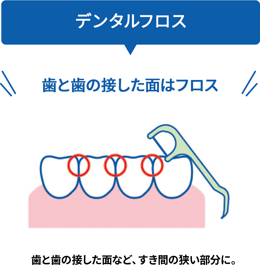 夜な夜な励んでること♡】トラウマレベルでショックだったフロス事件 | kosodatefulな毎日 ～オギャ子の暴走～