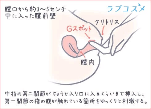 潮吹きの真実～女医が教えるGスポットからの手マン～富永喜代のセックスオンライン講座 - YouTube