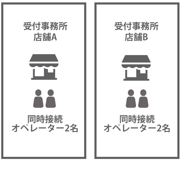 風俗の種類を風俗未経験でもわかるように解説！！種類別の大きな違いや仕事内容、給料も！ – ジョブヘブンジャーナル