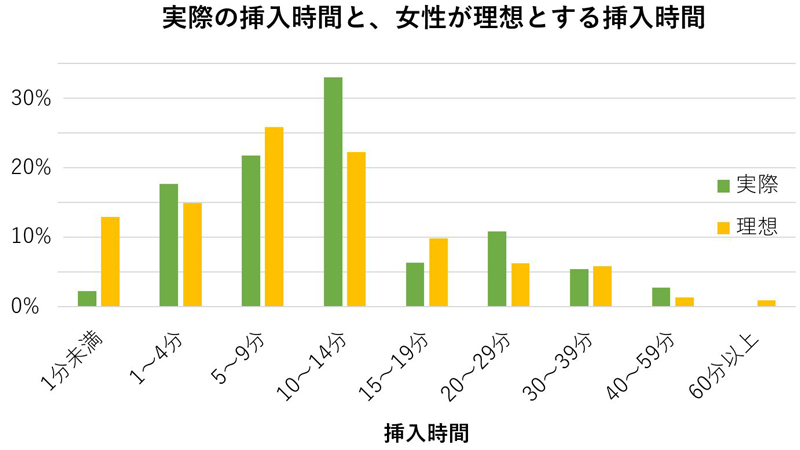 女性の憧れ「中イキ方法」！ 経験者はどれくらい？ 深い快感を得るためにしたいこと |