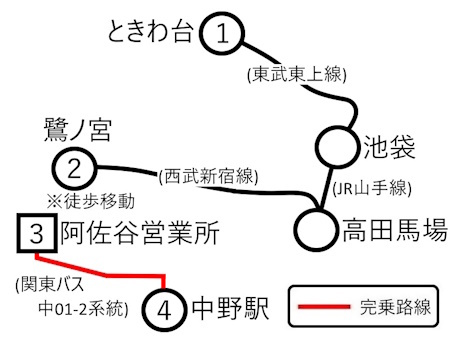 SUUMO】エコー鷺ノ宮(ソレイユ高田馬場店 (株)ソレイユ提供)／東京都練馬区中村南２／鷺ノ宮駅の賃貸・部屋探し情報（100412073111） | 