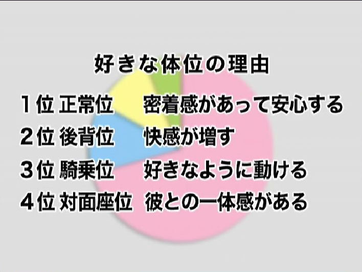 本当はどう思っている？ 男のリアルSEXランキング | ViVi