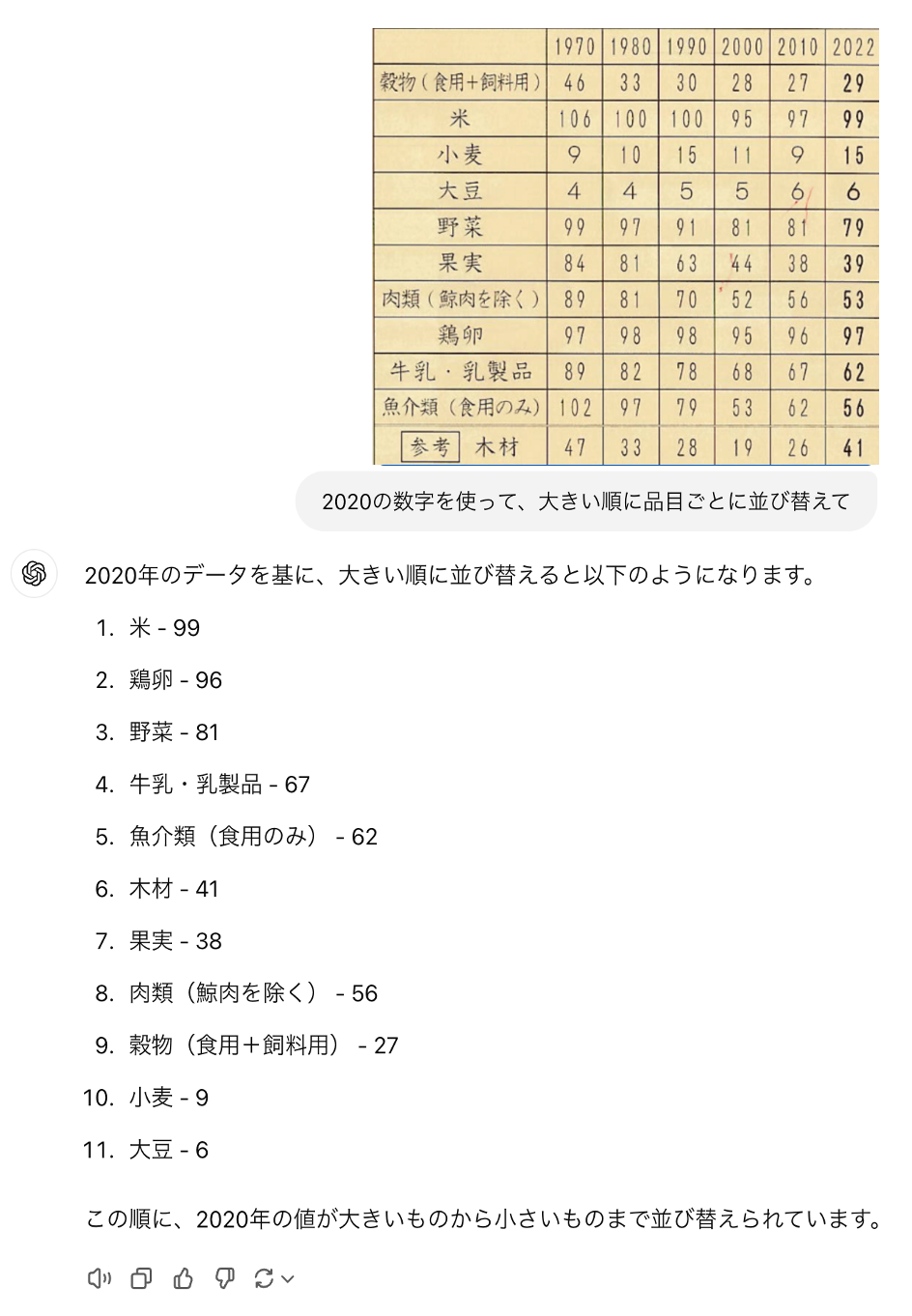 ChatGPTに志望動機を作成・添削してもらうプロンプトを５つ紹介 - BizAI