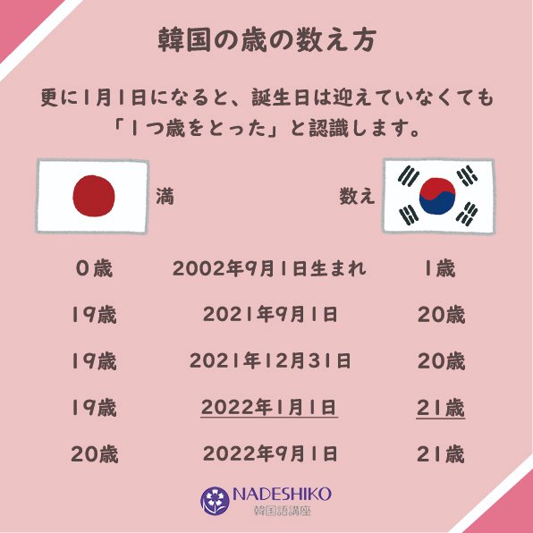 韓国語で失礼にならないように年齢を聞く方法は？「私は30歳です」などの自己紹介も！ | 韓国語コラム 日本最大の韓国語教室「K