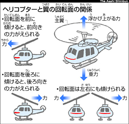 ミリオタ心を刺激する98gの本格ラジコンヘリ！「MD500 INCR」でリアルな操縦体験を | ＆GP