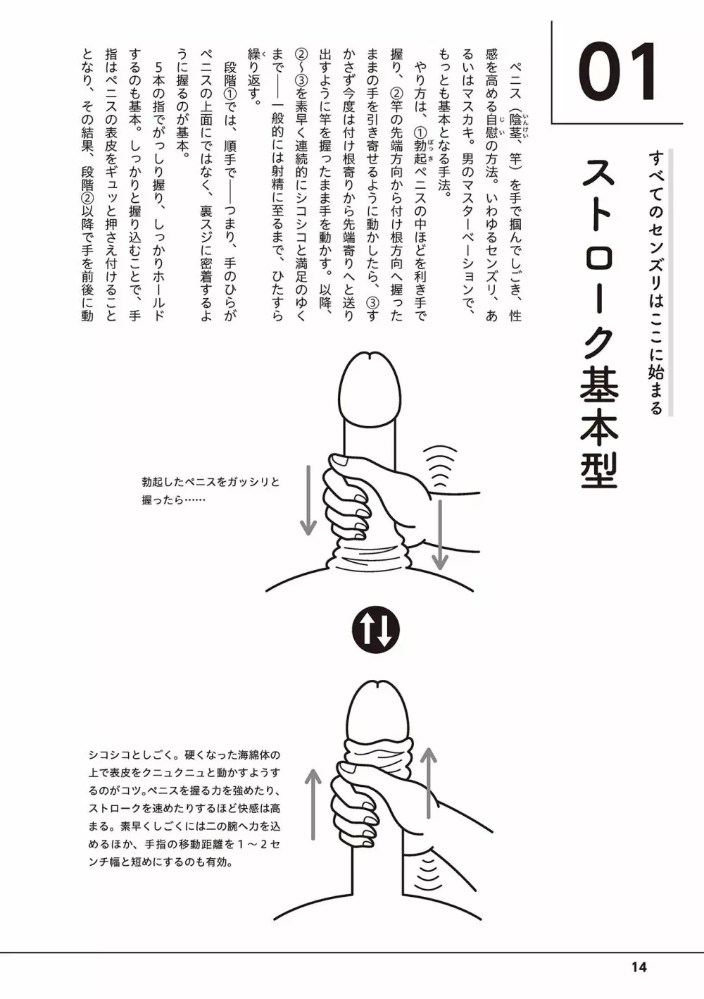 早漏の原因となるマスターベーション(自慰行為)とは？早漏の改善の方法も解説｜イースト駅前クリニック