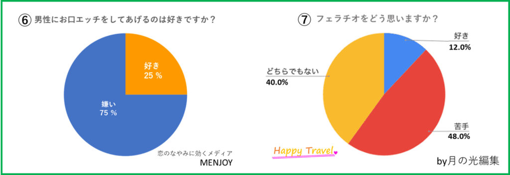 フェラが嫌いでできない！無理なときの対処 - 夜の保健室