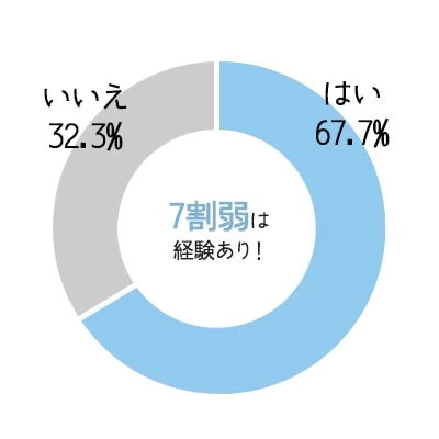 触れたいと思う相手=好きな人？男女の心理5つと触りたい人へのアプローチ方法 - 彼女 の おっぱい