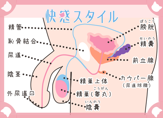 女性のイク感覚ってどんな感じ？まだイク感覚がわからない女の子のためテクニックとは