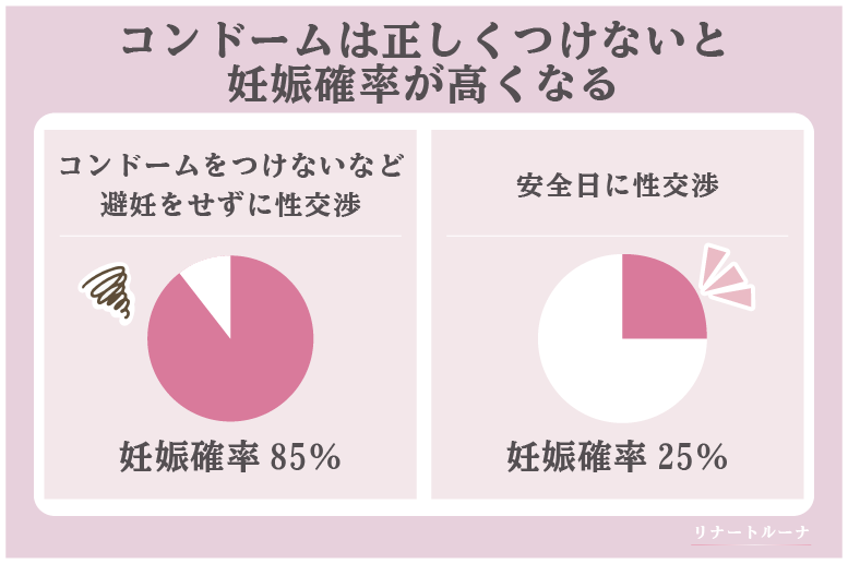 コンドームが膣中で外れた…』医師の助けを借りて対処することに！【医師監修】(2023年12月2日)｜ウーマンエキサイト(1/2)