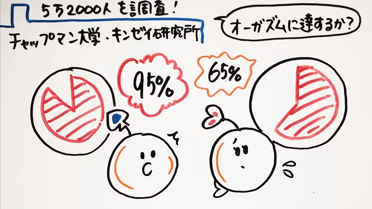 彼と14種類の体位を試してみた。30秒で気持ちよくなれたのはあの体位 | ランドリーボックス