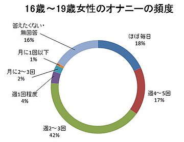 アラ30女性のオナニー後始末 | デジタルコンテンツのオープンマーケット Gcolle