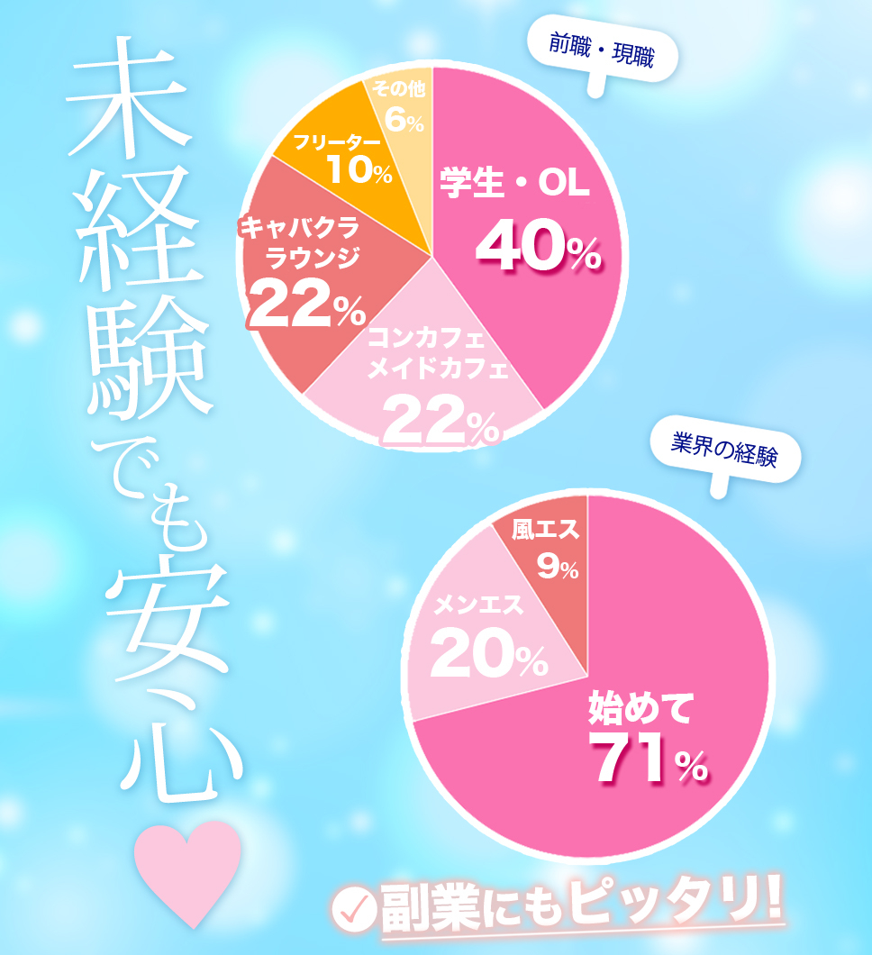 Kagayaki 輝きのメンズエステ求人情報 - エステラブワーク鹿児島