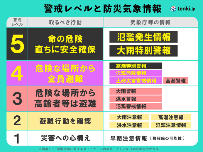 埼玉県の天気 - 日本気象協会