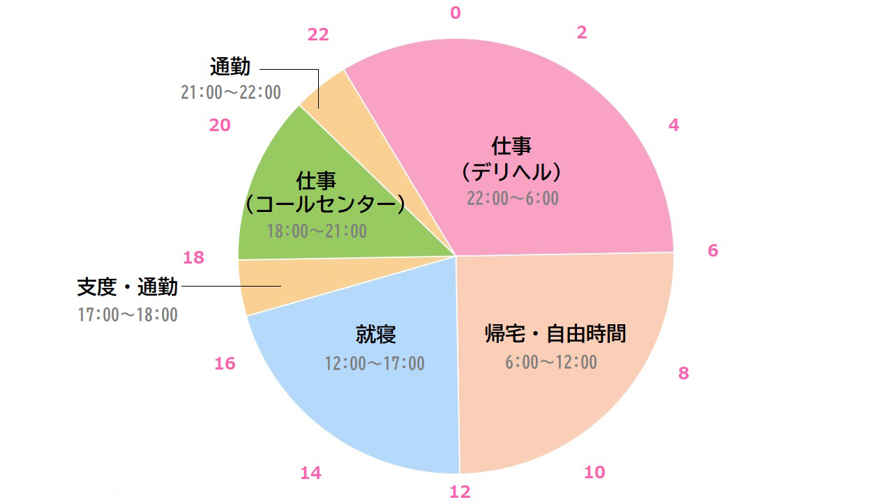 デリヘルとは何？これさえ読めば仕事や給料事情・ルールがすべてわかる！｜ココミル