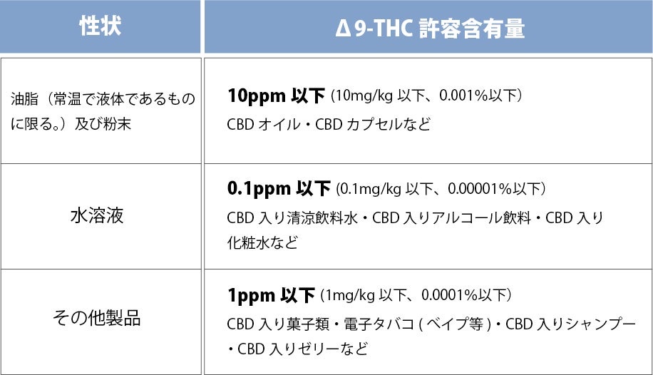 新宿でCBDシーシャが吸えるお店3選！価格や店舗ごとの特徴も紹介！ – SHISHA