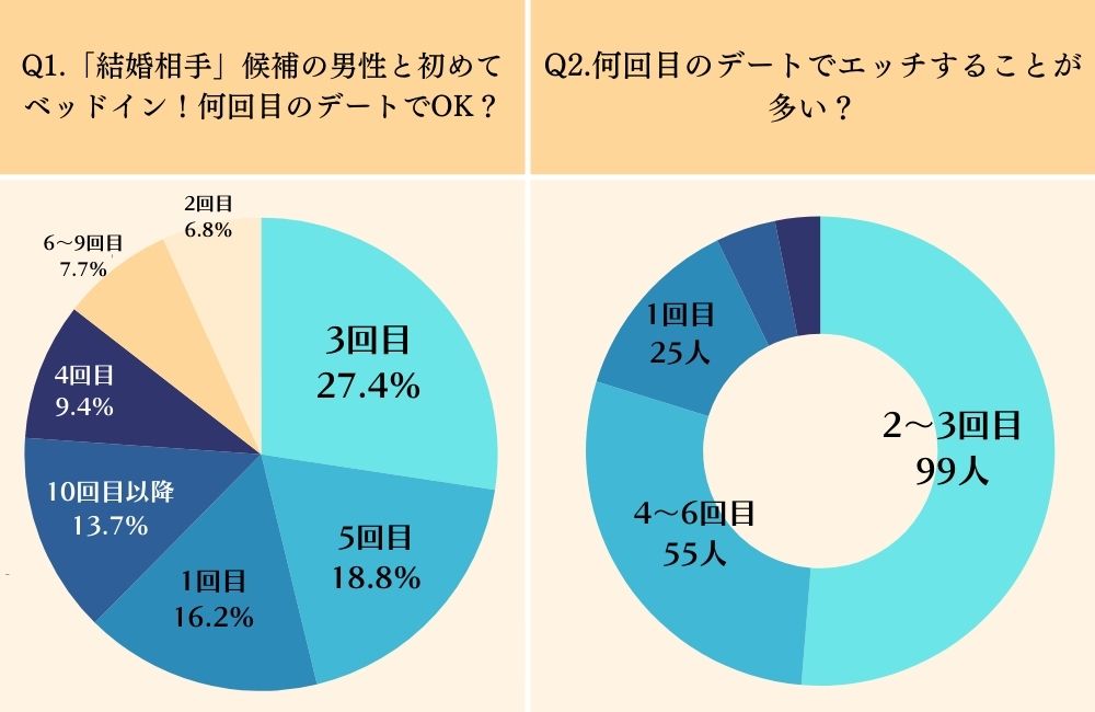 婚活におけるセックスのタイミングはいつ？体の相性の大切さと考え方 | 婚活サポート