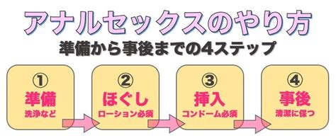 エロマンガで解説！アナルセックスのやり方・失敗しない方法