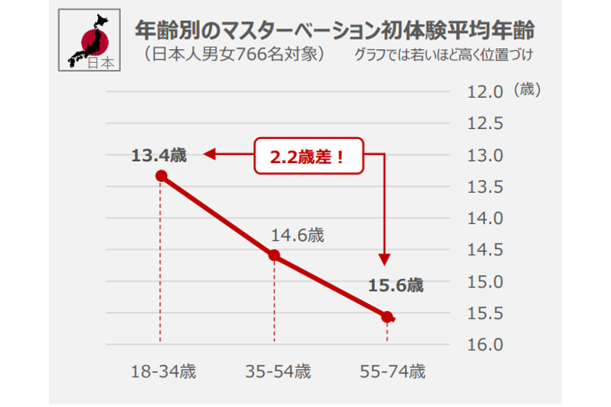 上段左から大内ライダー、アントーニオ本多、成田大致、下段左からちゃんまい（ベッド・イン）、まんしゅうきつこ。 - ヒロインはベッド・インちゃんまい、夏の魔物の新MV