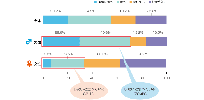 初体験のトラウマでセックスできなくなった28歳女子が、元凶の元カレと温泉旅館で再会して――!? | ダ・ヴィンチWeb