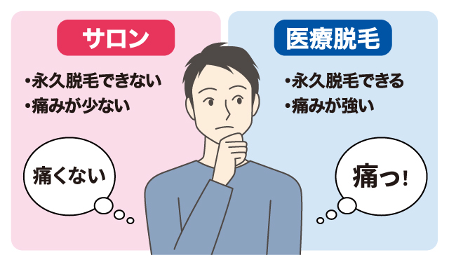 東急東横線・副都心線》電車1本で通える脱毛サロン♪【明治神宮前〈原宿〉駅】 | メンズ脱毛サロンREMOVE(メンズダツモウサロン 