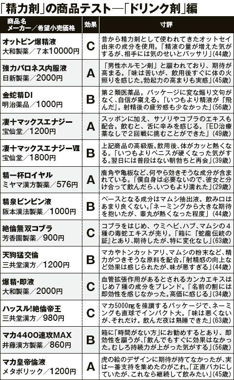 精力剤のおすすめ人気ランキング【2024年】 | マイベスト