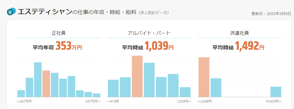 エステティシャンの気になる？年収・給料・収入【スタディサプリ 進路】